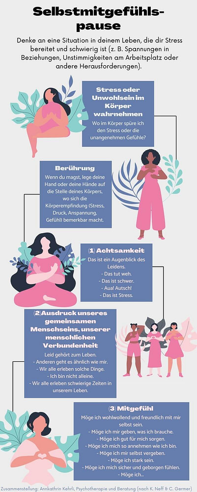 Selbstmitgefuehlspause